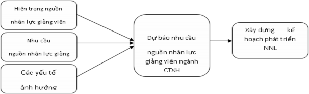 Căn cứ tình hình thực tế đội ngũ giảng viên của nhà trường độ tuổi vị 1