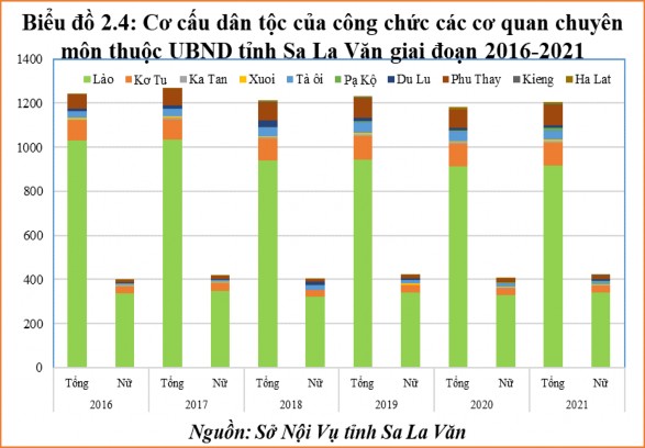 2 3 Thực trạng chất lượng công chức các cơ quan chuyên môn thuộc Ủy ban nhân 2