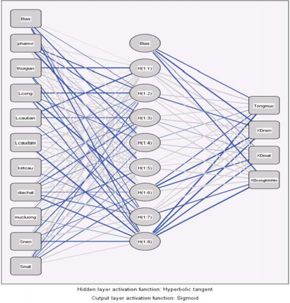 R2adj Tongmuc 0 9661 R2adj XDnen 0 9811 R2adj XDmat 0 9494 R2adj XDcongtrinhtn 0 9506 Kết quả 1