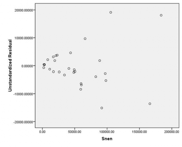 Giảng viên PGS TS Lưu Trường Văn Đại học Mở TP HCM 34 Biểu đồ tần suất 1