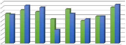 Biểu đồ 3 1 Mối tương quan giữa tính cấp thiết và tính khả thi của các 3