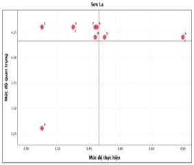 Trên cơ sở kết quả từ điều tra du khách luận án đã xây dựng 1