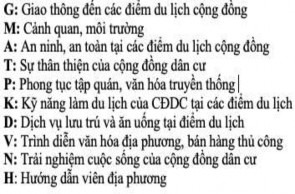 Hình 3 3 Biểu đồ phân tích IPA các yếu tố liên quan đến du lịch cộng đồng 2