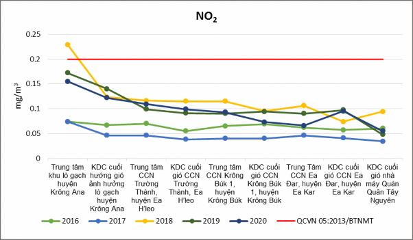 Phụ lục 4 Thiệt hại do tai biến thiên nhiên gai đoạn 2016 2020 Năm Thiệt hại do 1