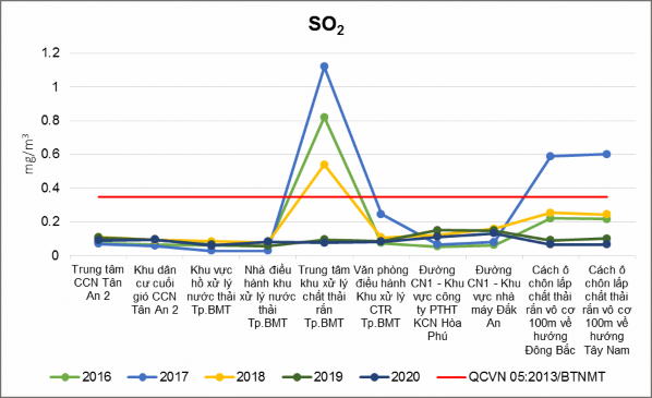 Phụ lục 4 Thiệt hại do tai biến thiên nhiên gai đoạn 2016 2020 Năm Thiệt hại do 2