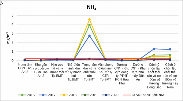 Phụ lục 4 Thiệt hại do tai biến thiên nhiên gai đoạn 2016 2020 Năm Thiệt hại do 3
