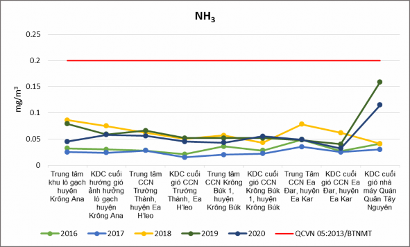 Phụ lục 4 Thiệt hại do tai biến thiên nhiên gai đoạn 2016 2020 Năm Thiệt hại do 4