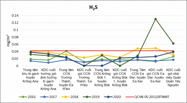 Phụ lục 4 Thiệt hại do tai biến thiên nhiên gai đoạn 2016 2020 Năm Thiệt hại do 6