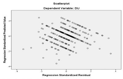 Hình 4 3 Đồ thị phân tán phần dư Giả định không có tương quan giữa các 4