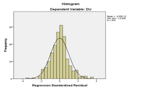 Hình 4 4 Biểu đồ tần số Histogram Nguồn Xử lý dữ liệu SPSS của tác giả 1