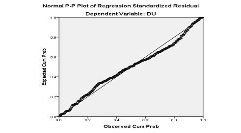 Hình 4 5 Phân phối chuẩn của phần dư quan sát Nguồn Xử lý dữ liệu SPSS của 2