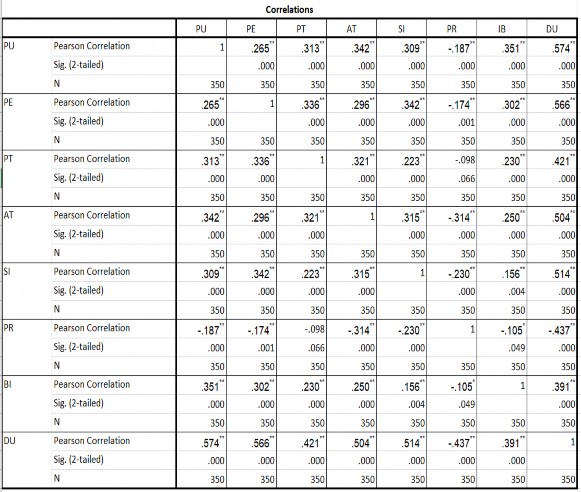 5 PHÂN TÍCH HỒI QUY Model Summary b Model R R Square Adjusted R Square Std Error of the 1
