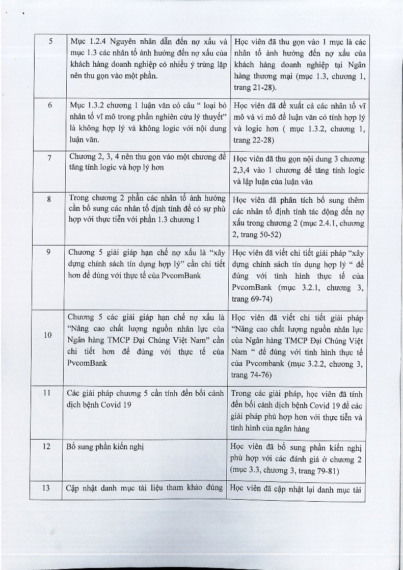 Nghiên cứu các nhân tố ảnh hưởng đến nợ xấu của khách hàng doanh nghiệp tại Ngân hàng thương mại cổ phần Đại Chúng Việt Nam - 13 1