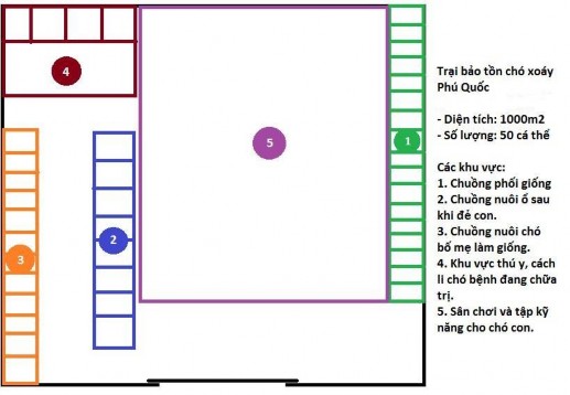 Hình 3 25 Mô hình trại nuôi và bảo tồn chó xoáy lưng Phú Quốc Nhiệt độ khu 6