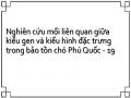 Nghiên cứu mối liên quan giữa kiểu gen và kiểu hình đặc trưng trong bảo tồn chó Phú Quốc - 19