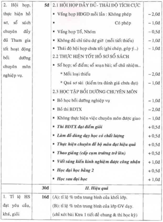 Về nguyên tắc sẽ được hưởng trọn điểm nếu không vi phạm bị trừ điểm 2