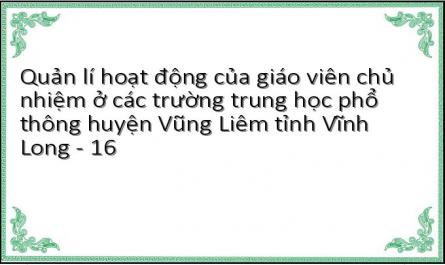 Quản lí hoạt động của giáo viên chủ nhiệm ở các trường trung học phổ thông huyện Vũng Liêm tỉnh Vĩnh Long - 16