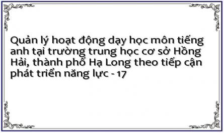 Quản lý hoạt động dạy học môn tiếng anh tại trường trung học cơ sở Hồng Hải, thành phố Hạ Long theo tiếp cận phát triển năng lực - 17