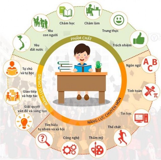 Training Teaching Capacity For Primary School Teachers To Meet The 