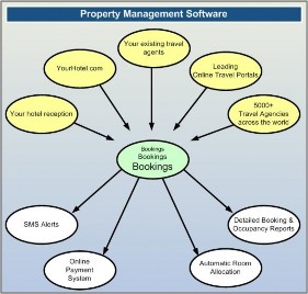 Hình 38 Phần mềm quản lý khách sạn Các hệ thống và chức năng được kết 1