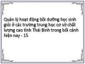 Quản lý hoạt động bồi dưỡng học sinh giỏi ở các trường trung học cơ sở chất lượng cao tỉnh Thái Bình trong bối cảnh hiện nay - 15