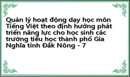 Thực Trạng Hoạt Động Dạy Học Môn Tiếng Việt Theo Định Hướng Phát Triển Năng Lực Cho Học