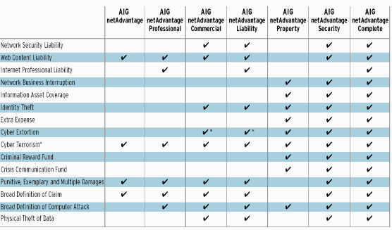 Bên cạnh đó AIG còn cung cấp miễn phí những dịch vụ khác với chất lượng 1