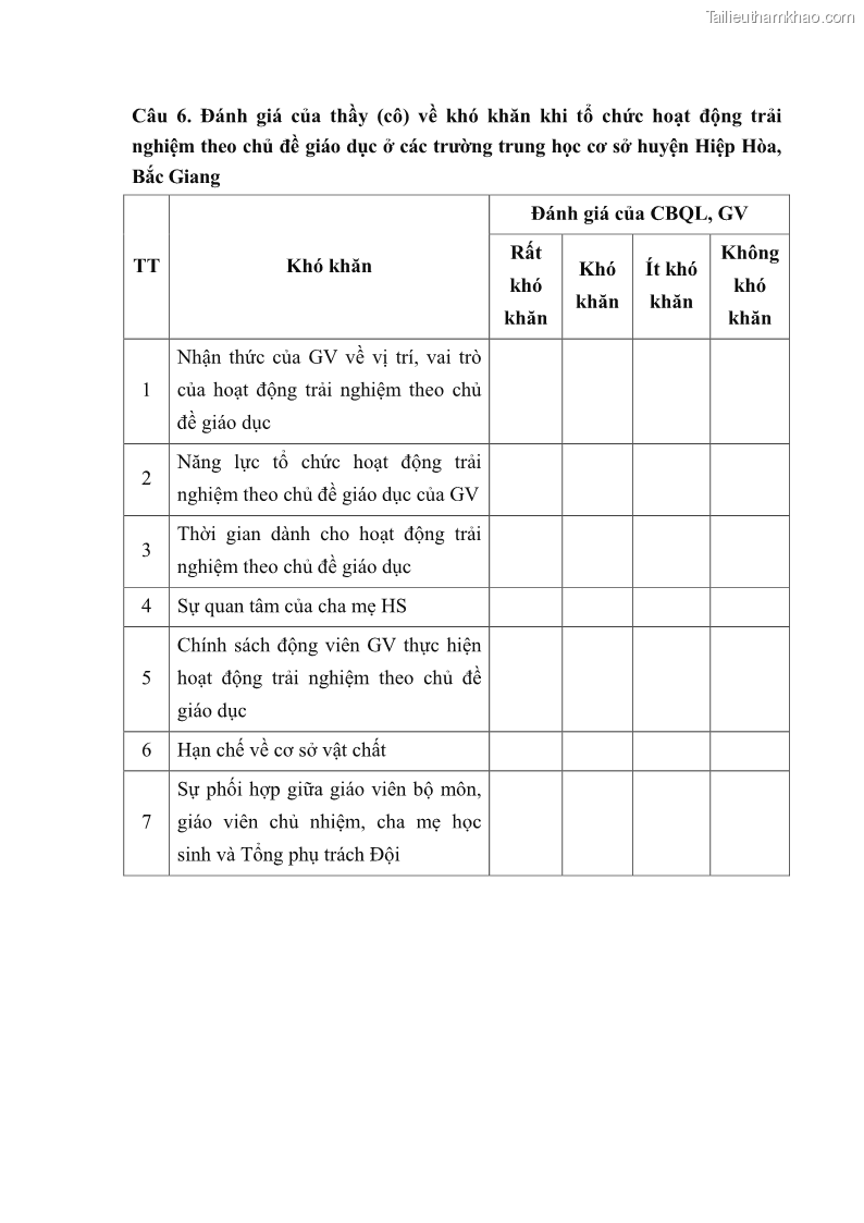 Luận văn thạc sĩ khoa học giáo dục Quản lý hoạt động trải nghiệm theo chủ đề giáo dục ở các trường trung học cơ sở huyện Hiệp Hòa tỉnh Bắc Giang - 10 Trang 116