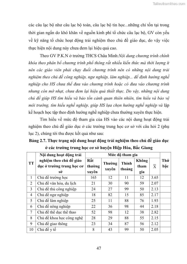 Luận văn thạc sĩ khoa học giáo dục Quản lý hoạt động trải nghiệm theo chủ đề giáo dục ở các trường trung học cơ sở huyện Hiệp Hòa tỉnh Bắc Giang - 5 Trang 58