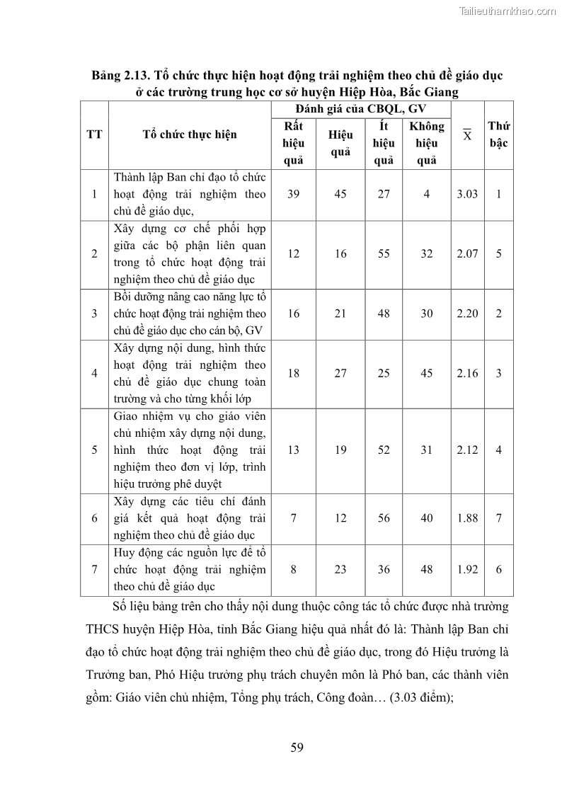 Luận văn thạc sĩ khoa học giáo dục Quản lý hoạt động trải nghiệm theo chủ đề giáo dục ở các trường trung học cơ sở huyện Hiệp Hòa tỉnh Bắc Giang - 6 Trang 70