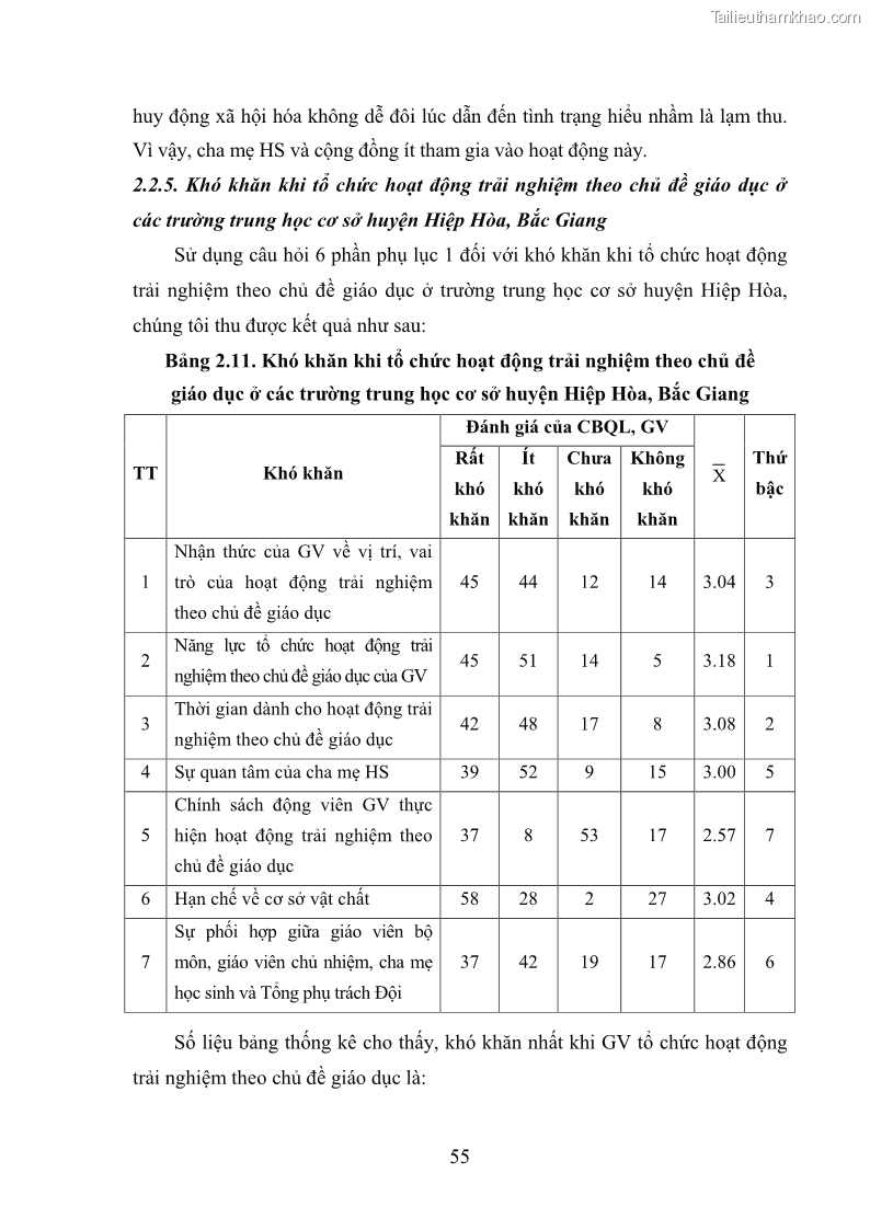 Luận văn thạc sĩ khoa học giáo dục Quản lý hoạt động trải nghiệm theo chủ đề giáo dục ở các trường trung học cơ sở huyện Hiệp Hòa tỉnh Bắc Giang - 6 Trang 66