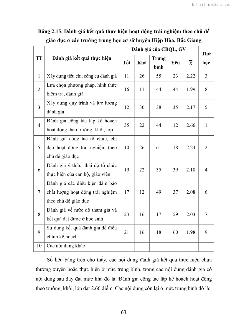 Luận văn thạc sĩ khoa học giáo dục Quản lý hoạt động trải nghiệm theo chủ đề giáo dục ở các trường trung học cơ sở huyện Hiệp Hòa tỉnh Bắc Giang - 7 Trang 74