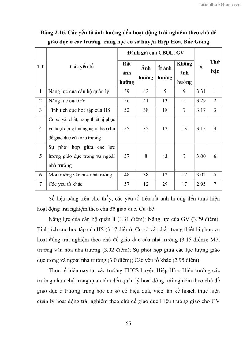 Luận văn thạc sĩ khoa học giáo dục Quản lý hoạt động trải nghiệm theo chủ đề giáo dục ở các trường trung học cơ sở huyện Hiệp Hòa tỉnh Bắc Giang - 7 Trang 76