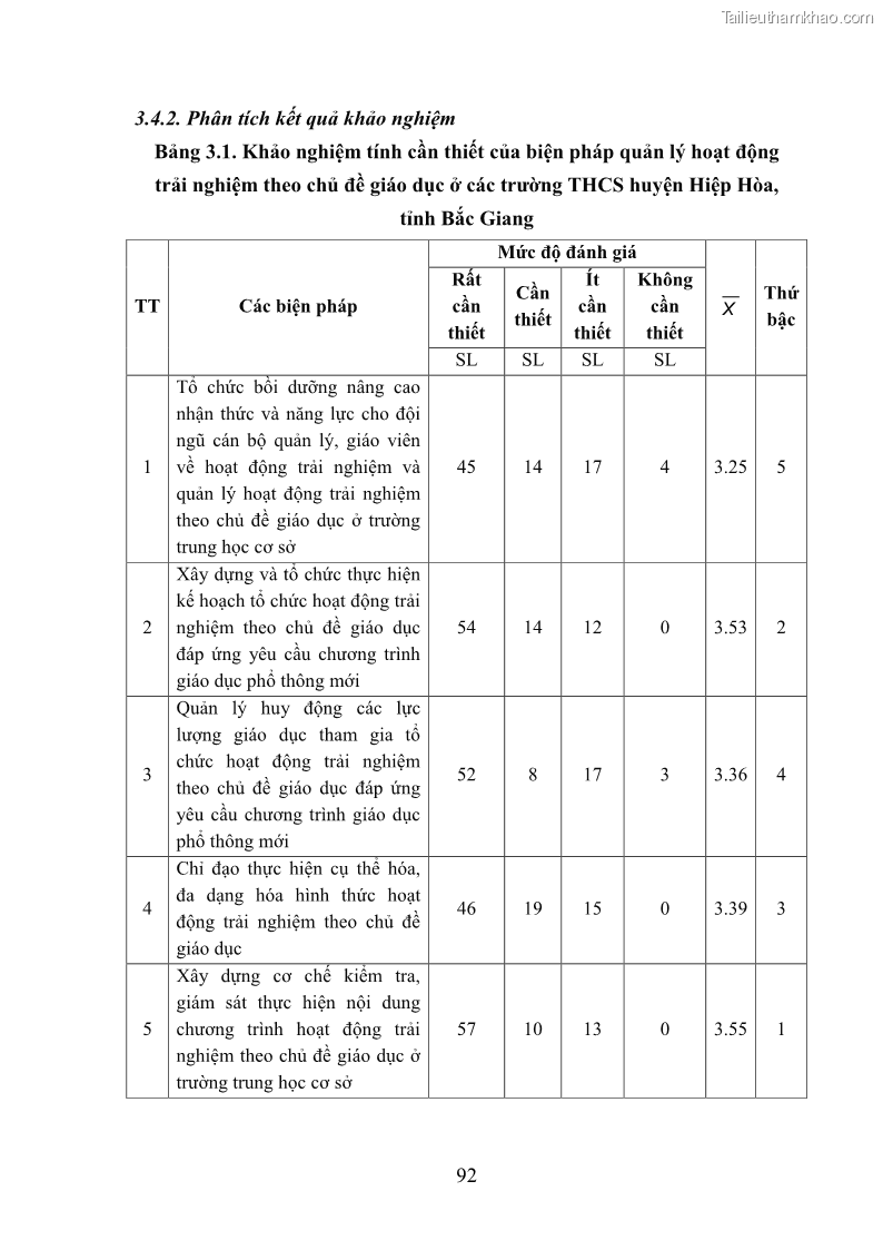 Luận văn thạc sĩ khoa học giáo dục Quản lý hoạt động trải nghiệm theo chủ đề giáo dục ở các trường trung học cơ sở huyện Hiệp Hòa tỉnh Bắc Giang - 9 Trang 103