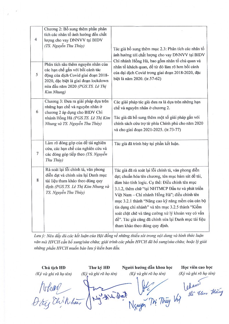 Nâng cao chất lượng cho vay doanh nghiệp nhỏ và vừa tại Ngân hàng thương mại cổ phần Đầu tư và phát triển Việt Nam - Chi nhánh Hồng Hà - 14 2