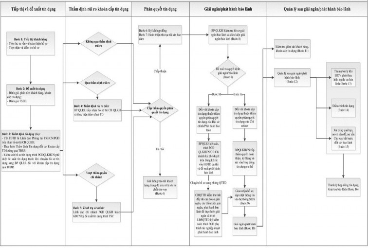 Nguồn Quy định số 8081 QyĐ BIDV ngày 27 12 2018 1