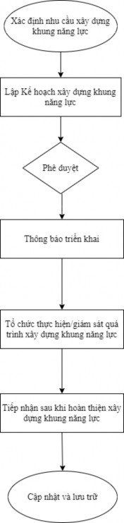 Ban Giám đốc Trưởng các đơn vị 2 Phòng CT TC 3 Giám đốc 4 Phòng CT TC 5 Phòng CT 1