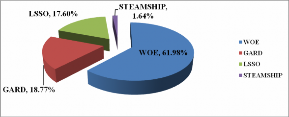 Nguồn Vinare So với năm 2007 số Công ty tham gia nghiệp vụ P I tăng 1 Công ty đó 3