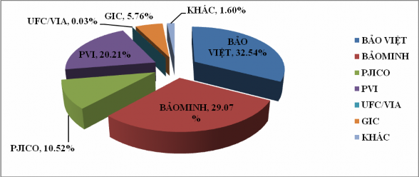Nguồn Vinare Trong năm 2009 tình hình tài chính của các chủ tàu cũng như Công ty 4