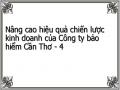 Các Nhân Tố Ảnh Hưởng Đến Hoạt Động Kinh Doanh Của Công Ty Bảo Việt Cần Thơ: