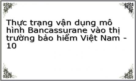 Đánh Giá Thực Trạng Triển Khai Mô Hình Bancassurance Tại Việt Nam