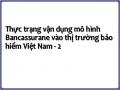 Thực trạng vận dụng mô hình Bancassurane vào thị trường bảo hiểm Việt Nam - 2
