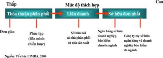 Các ngân hàng hoạt động như một đại lý để trở thành một hoặc một số 1