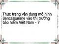 Thực Trạng Vận Dụng Mô Hình Bancassurance Tại Thị Trường Bảo Hiểm Việt Nam 