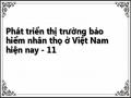 Một Số Giải Pháp Chủ Yếu Phát Triển Thị Trường Bhnt Ở Việt Nam