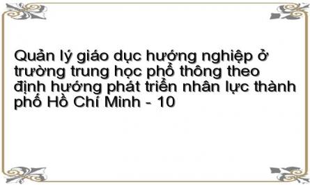 Quản lý giáo dục hướng nghiệp ở trường trung học phổ thông theo định hướng phát triển nhân lực thành phố Hồ Chí Minh - 10