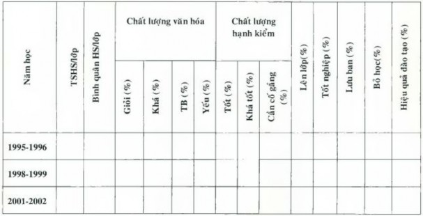 9 Số điểm trường Điểm chính Điểm phụ Cự li đi lại bình quân km từ điểm 1