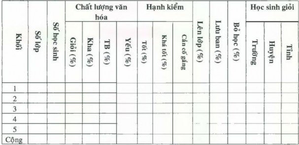 11 Đầu tư kinh phí Phụ lục 2 5 TIÊU CHUẨN TRƯỜNG TIỂU HỌC ĐẠT CHUẨN QUỐC 2