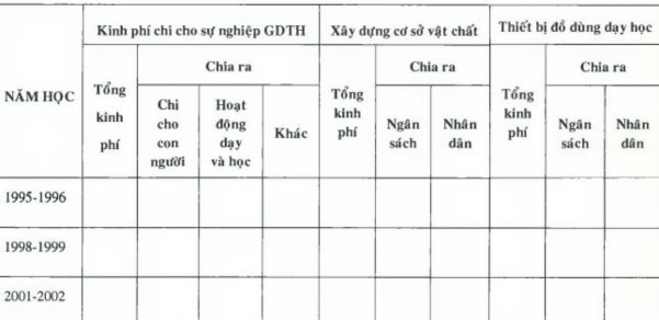Phụ lục 2 5 TIÊU CHUẨN TRƯỜNG TIỂU HỌC ĐẠT CHUẨN QUỐC GIA …o0o… TIÊU 3