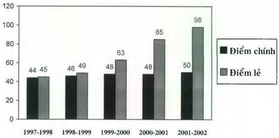 Nhân xét Năm học 2001 2002 có xã biên giới ở tỉnh Tây Ninh có 50 trường tiểu 1
